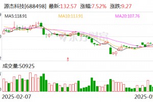 源杰科技：签订6187.16万元日常经营销售订单
