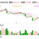 源杰科技：签订6187.16万元日常经营销售订单