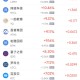 周二热门中概股涨跌不一 新东方涨4.07%，小鹏汽车跌6.32%