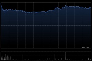 美兰空港遭Feng Global Fund SPC-Feng Global SP减持180万股