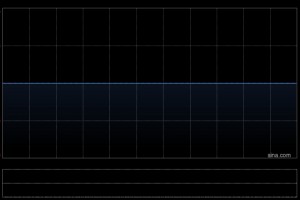 数科集团今日上午起短暂停牌 待公布内幕消息
