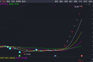 市场热门牛股，集体公告！
