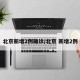 北京新增2例确诊/北京 新增2例