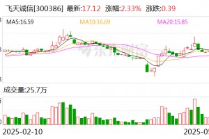 飞天诚信：公司一旦扭亏就会考虑分红政策