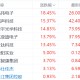 中美日内瓦经贸会谈公布联合声明！港股苹果概念股集体飙升：瑞声科技、舜宇涨15%，比亚迪电子、丘钛科技涨13%