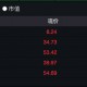 保险股接力银行股，慢牛行情启动？中国人保涨停，中国平安市值逼近万亿