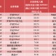 ETF市场规模首破4万亿，月内ETF基金净流入超3000亿