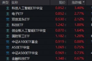 关税博弈下，科技股急涨急跌后机会在哪？自主可控或成重要主线