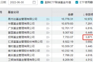 招商基金总经理徐勇卸任，招银理财总裁钟文岳接任，曾任招商基金常务副总经理
