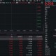 CPO概念持续回血！中际旭创涨超5%，创业板人工智能ETF华宝逆市上扬！海外云厂商capex持续加大，AI基建加速