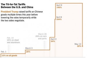 “抢运”大战一触即发！高盛预言：未来90天中国出口将爆火
