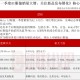 或迎又一波“上新潮”！AI眼镜产业动态解读