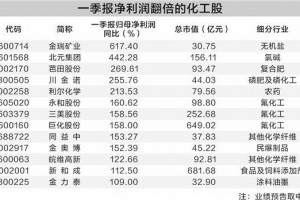 化工板块一季报大面积预喜 13股净利润翻番