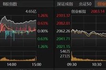 大金融发力，沪指收复3400点！