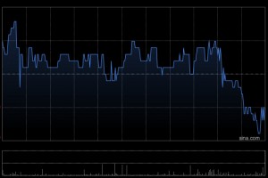 渣打集团4月30日斥资1316.2万英镑回购122.5万股