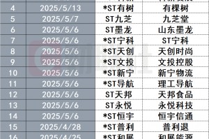 业绩好转，又一波公司即将“摘星摘帽”！今年已有近20股成功摘帽