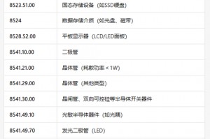 豁免来了，尴不尴尬...