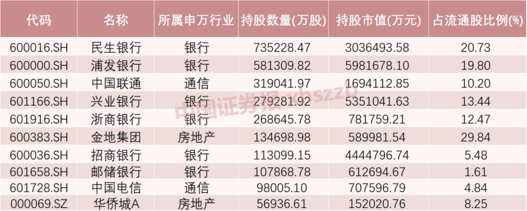 这些股票，险资重仓买入
