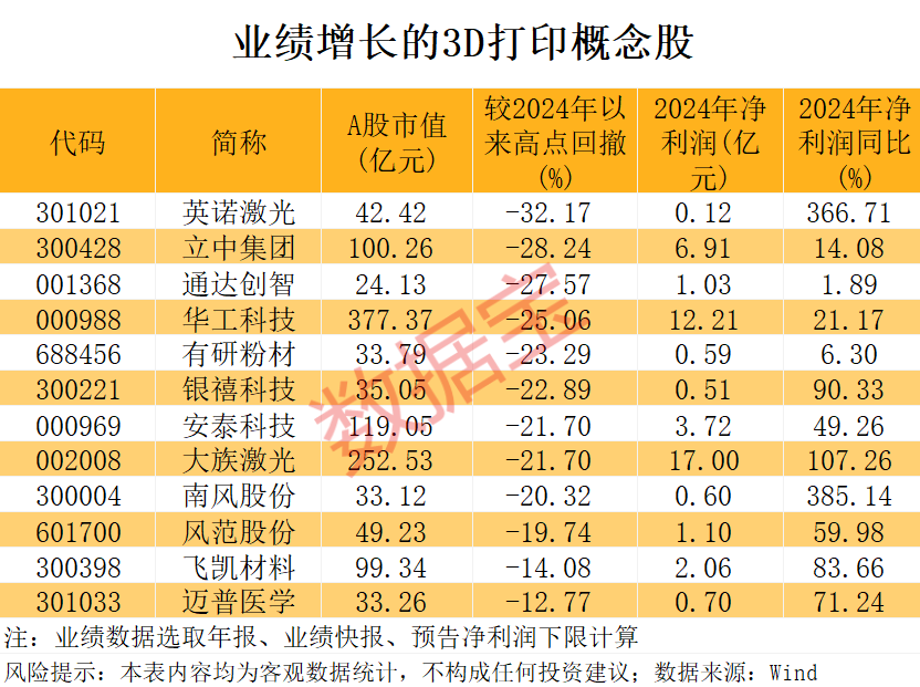 美国海关报告关税系统出现故障！打破长期垄断 “太空级”3D打印有突破