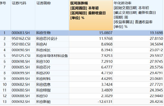 政策聚焦+AI赋能，如何一键布局科创医药之春？