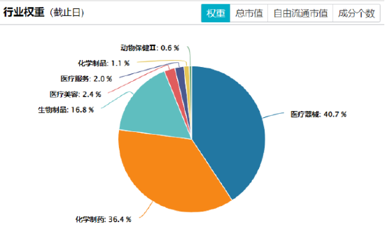 政策聚焦+AI赋能，如何一键布局科创医药之春？