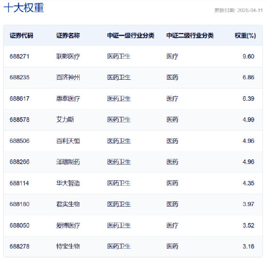 政策聚焦+AI赋能，如何一键布局科创医药之春？