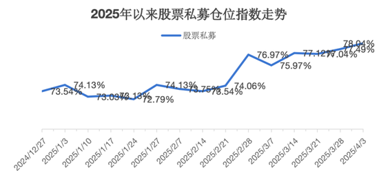 百亿级私募	，大手笔加仓