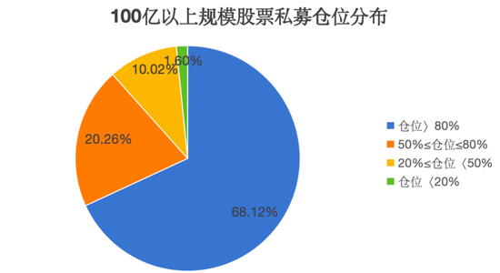 百亿级私募，大手笔加仓