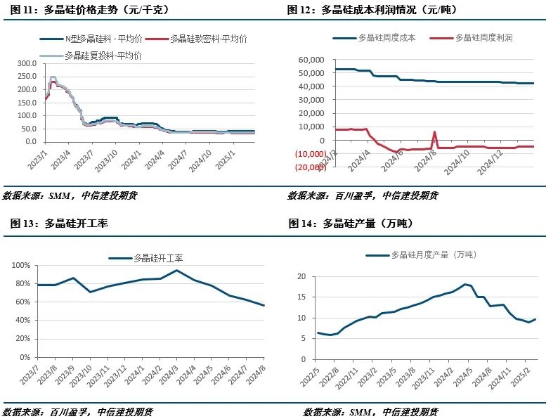 【建投有色】工业硅周报|宏观情绪施压，工业硅延续低迷