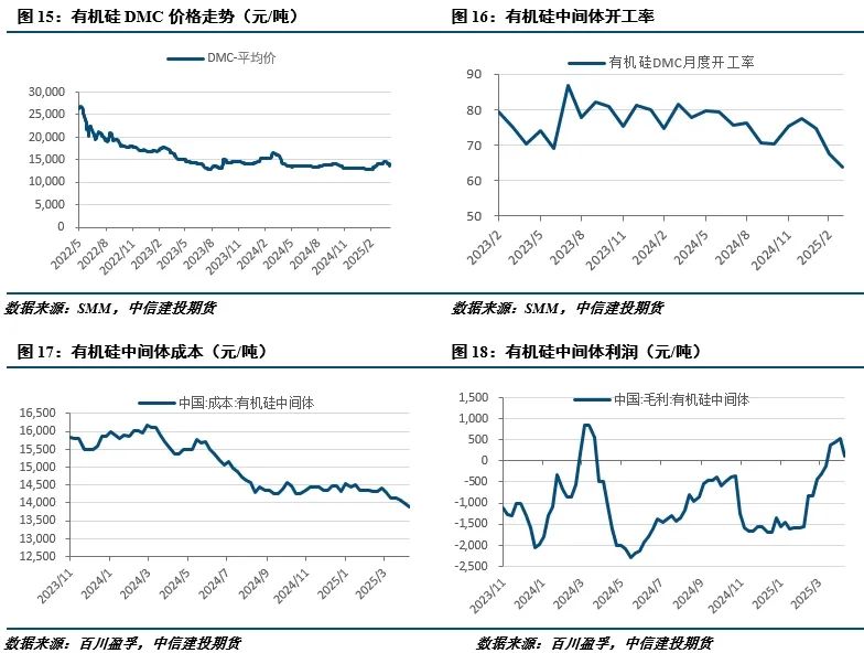 【建投有色】工业硅周报|宏观情绪施压	，工业硅延续低迷