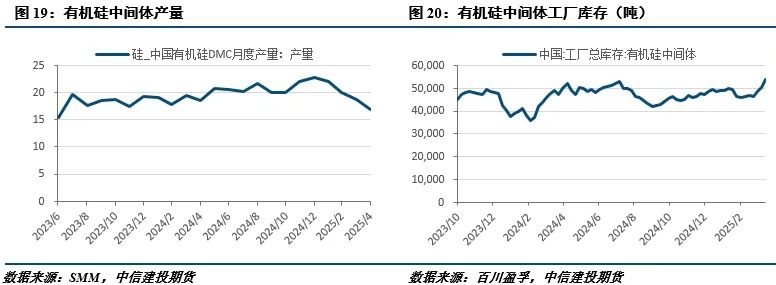 【建投有色】工业硅周报|宏观情绪施压，工业硅延续低迷