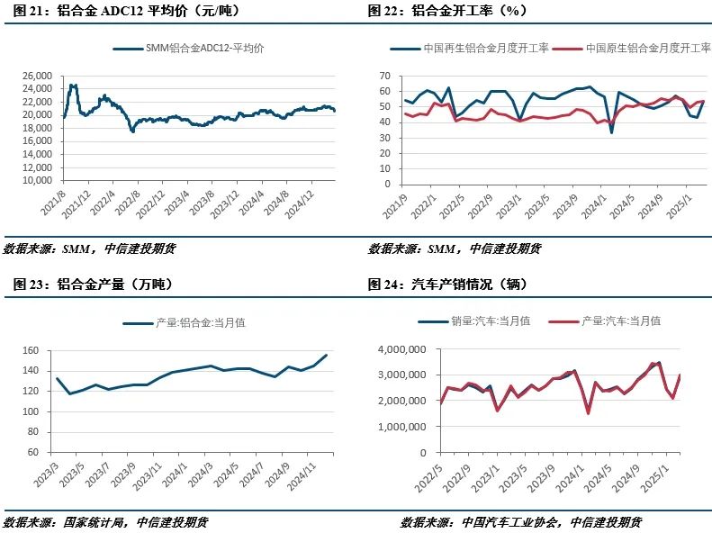 【建投有色】工业硅周报|宏观情绪施压，工业硅延续低迷