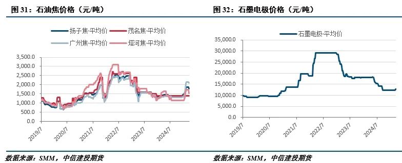 【建投有色】工业硅周报|宏观情绪施压	，工业硅延续低迷