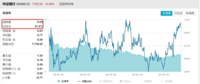 能涨抗跌	，波动下稳步六连阳，解析银行韧性密码