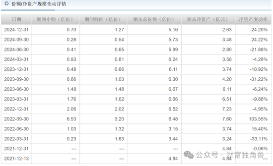 中信建投周紫光旗下基金2年亏52.93%	，低碳成长混合亏57.77%，引基民质疑