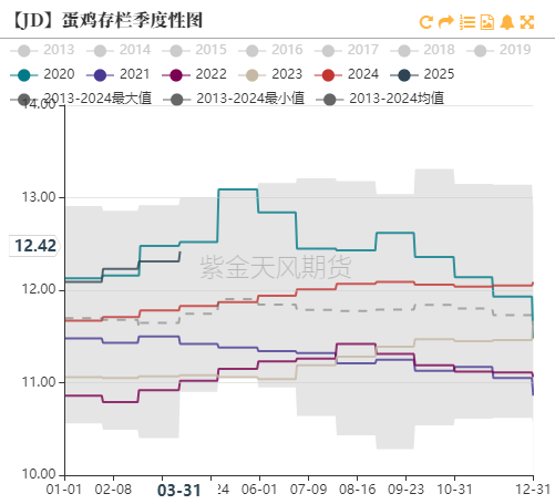 鸡蛋：期现反弹，情绪回暖