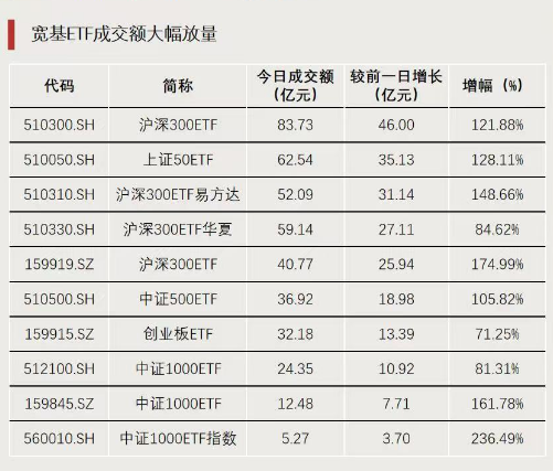 今天，大资金再加仓！