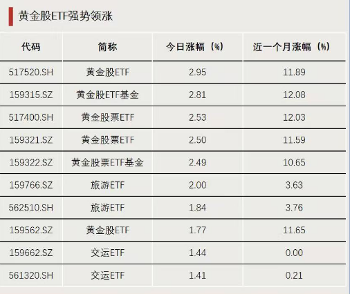 今天，大资金再加仓！