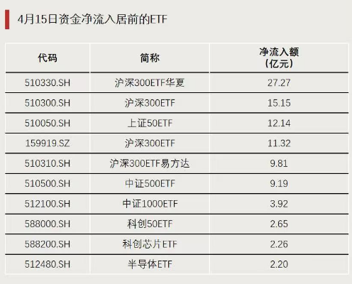 今天，大资金再加仓！