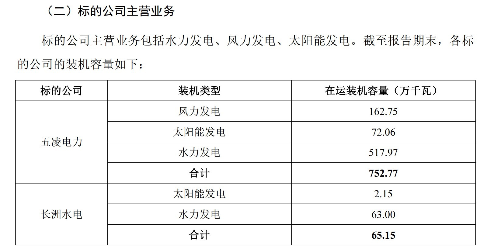 277亿元重大资产重组 远达环保拟建设为水电资产整合平台