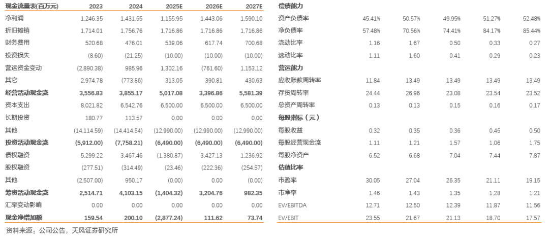 南网储能：来水转好带动调峰水电利润提升，抽蓄即将进入投产期