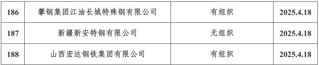 新增宏达钢铁、龙江钢铁、新安特钢、攀长特	，188家钢企完成超低排放改造公示！