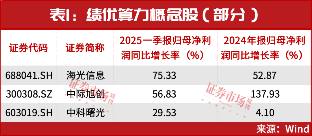 罕见！“超级牛散”章建平一出手就是38个亿