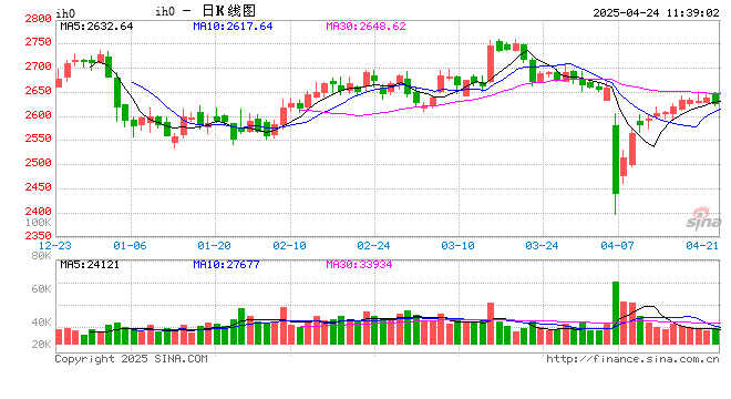 光大期货：4月24日金融日报