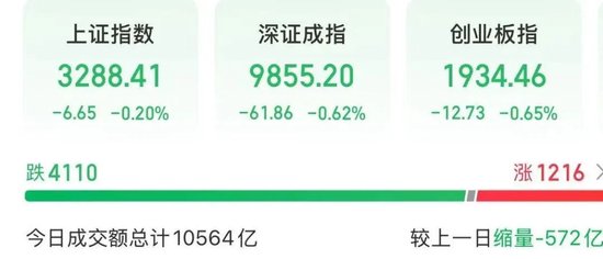 603605	，两连板！A股这个策略火了