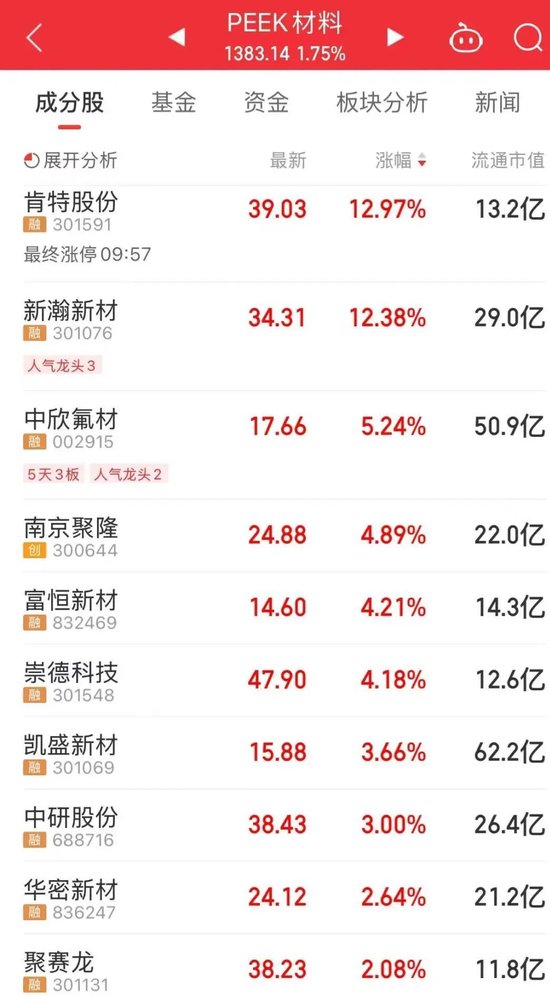 603605，两连板！A股这个策略火了