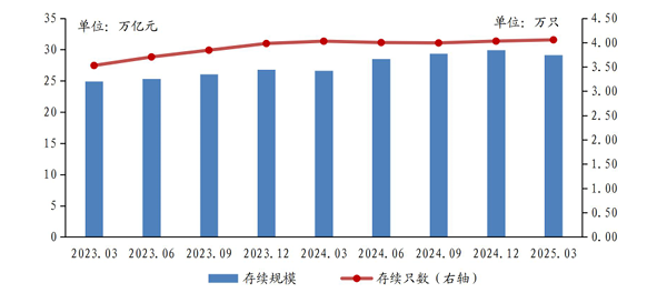银行理财，规模缩水8100亿！原因何在？
