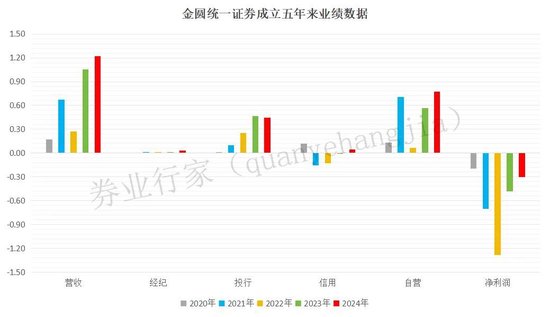 金圆统一证券 | 掌门女将薛荷的五年困局