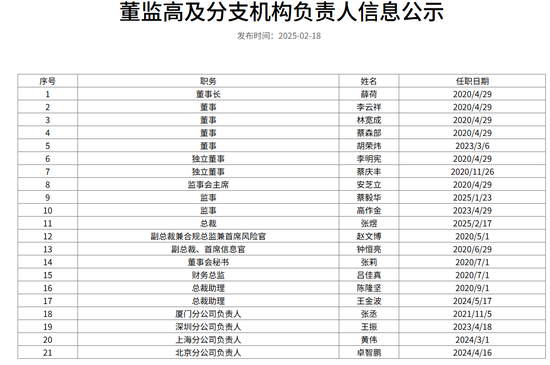 金圆统一证券 | 掌门女将薛荷的五年困局