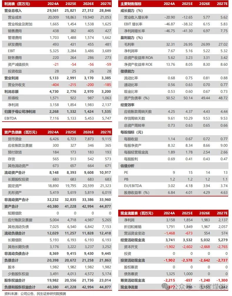 【民生能源】山煤国际2024年年报及2025年一季报点评：25Q1煤炭产销恢复，股息价值高
